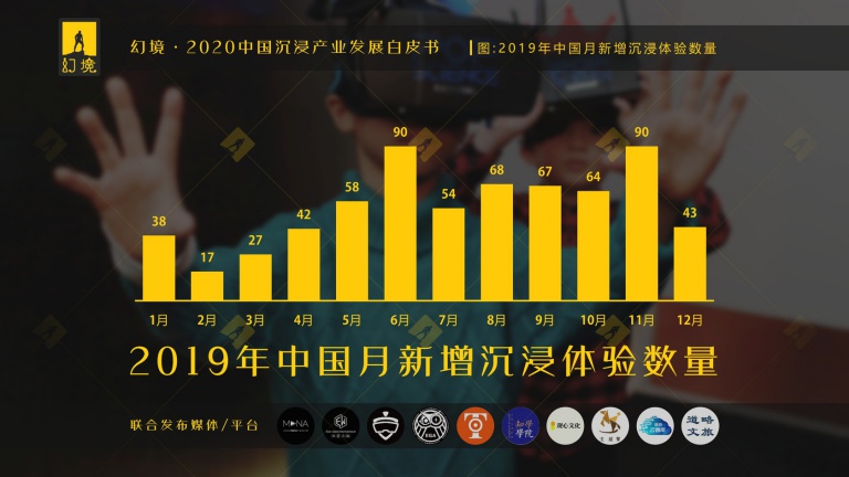 潮科技2020|中国能否产生年收入10亿级别的体验型沉浸业态？这里有一份参考指南