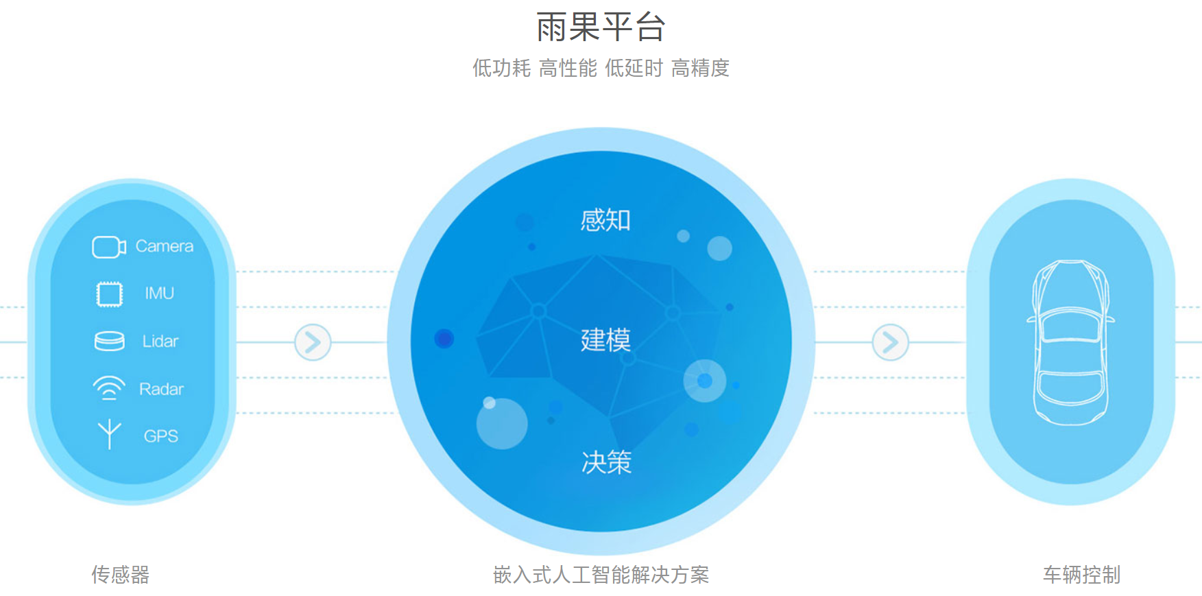 为什么说特斯拉研发自动驾驶AI芯片应该引起注意？