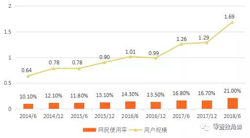 科创板注册制将至，互联网证券能否迎来新的拐点？