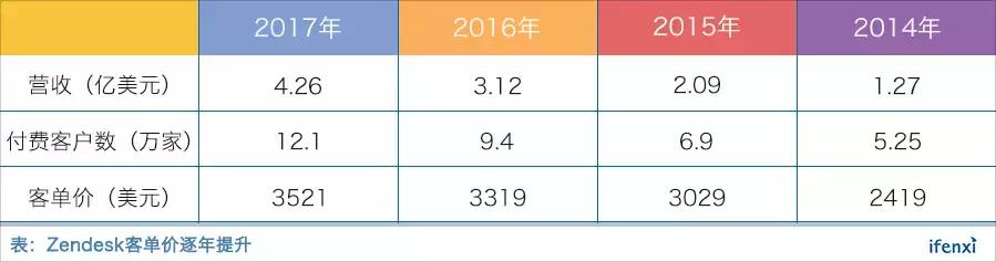 AI 正在重构客服行业，来看看Zendesk如何落地