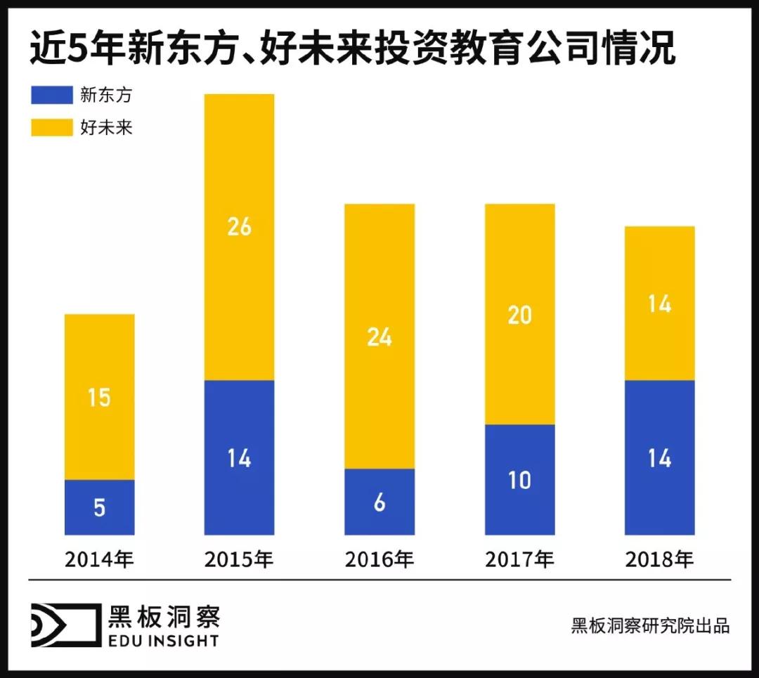 2018年教育行业融资风向报告，创投圈的钱都去哪了？