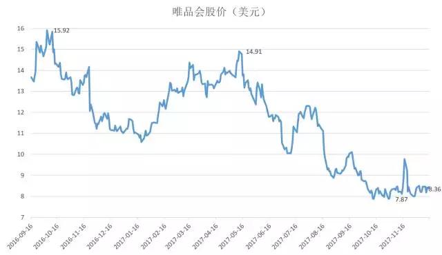 腾讯京东唯品会的“人民战争”