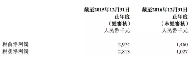 全球最大的空调电机供应商，市值竟不如美的一个零头！