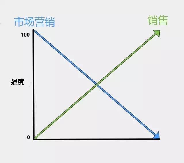 新年干货：30位创业精英分享的30条创业心得（中）