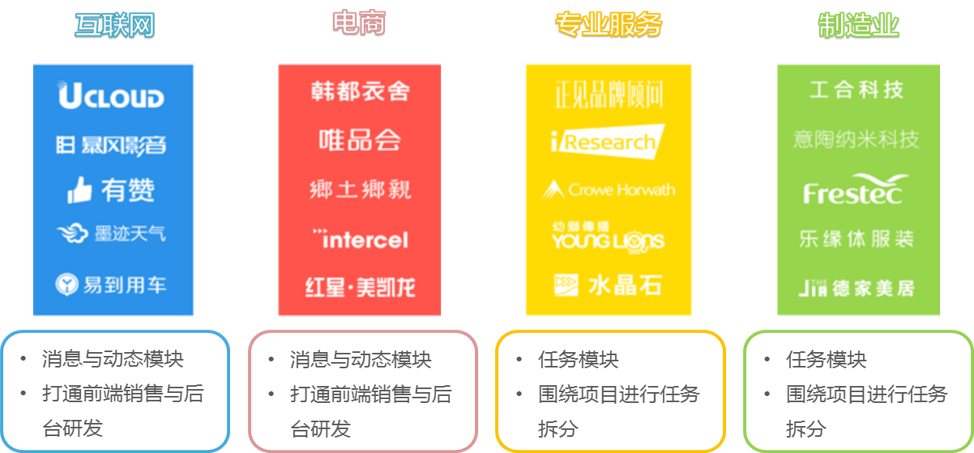 【调研】明道：推动透明沟通、扁平协作与自发管理，一站式解决企业内部沟通协作需求