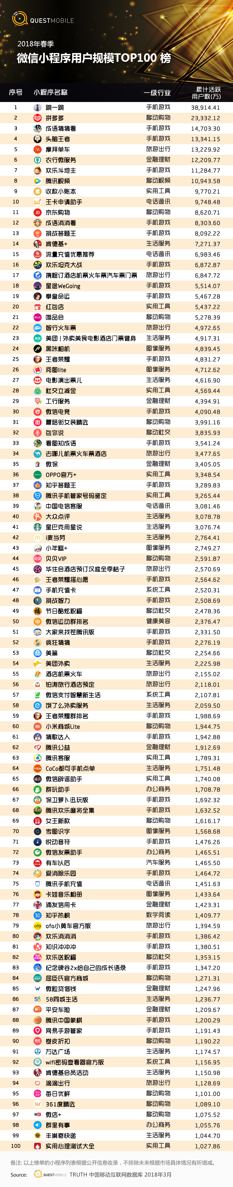 还在说互联网下半场？微信小程序、终端入口、用户下沉带来新流量