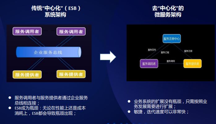 进击的中台，组织的砺炼：互联网大厂的“中台战略”剖析