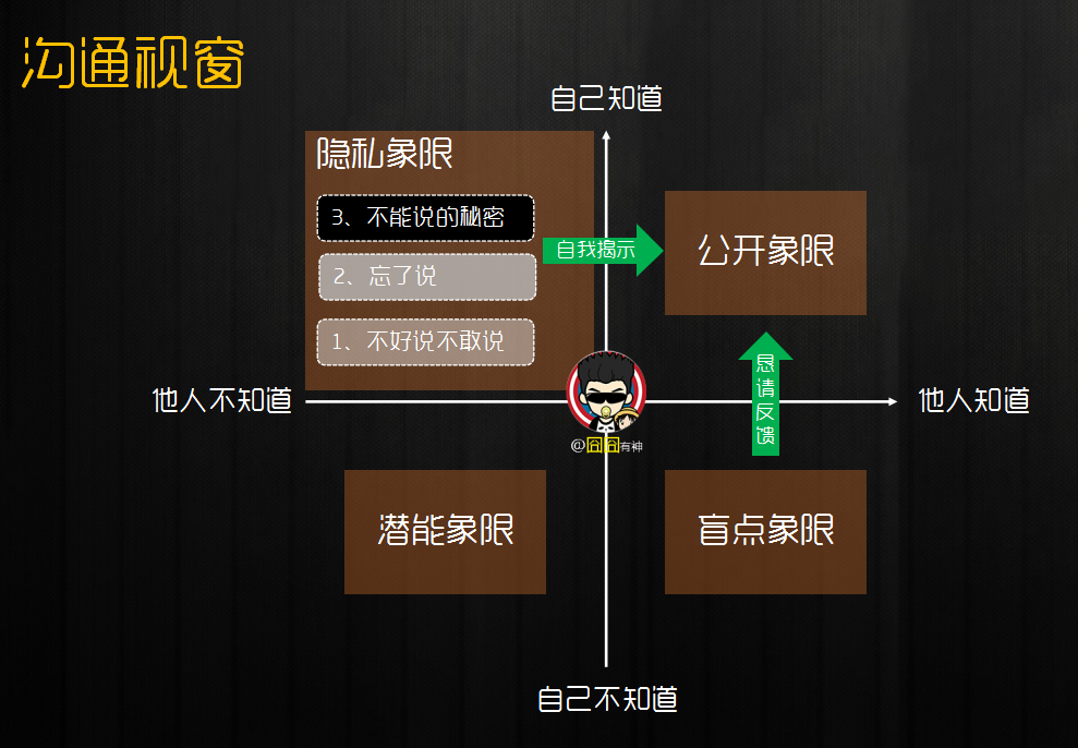 有效沟通的“金三脚”法则：信任、沟通、共识