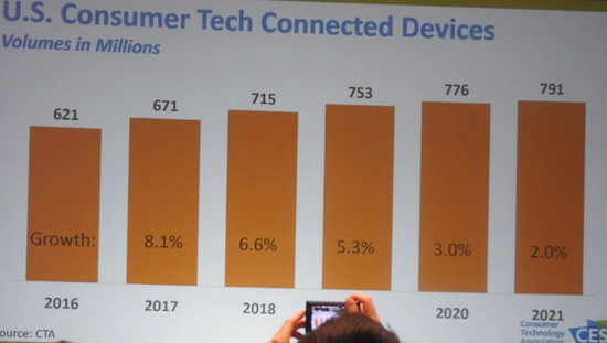 2018年电子产品有哪些科技趋势，哪些值得期待
