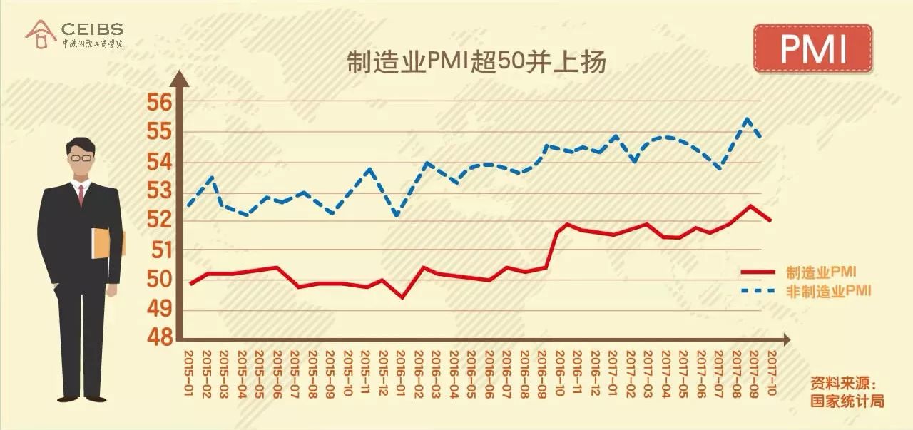 房价、民营经济、机遇和风险…… 一部动画看清2018中国经济发展新走向