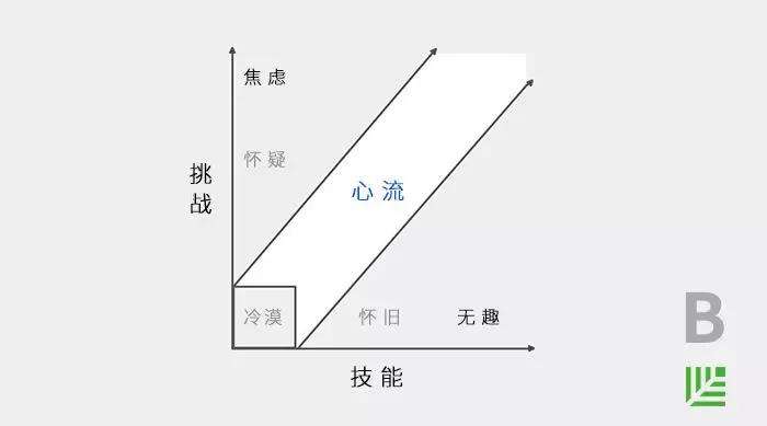 给创业者的「摩西十诫」