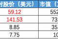 最前线｜高瓴资本减持好未来、新东方，景林资产首次买入网易有道