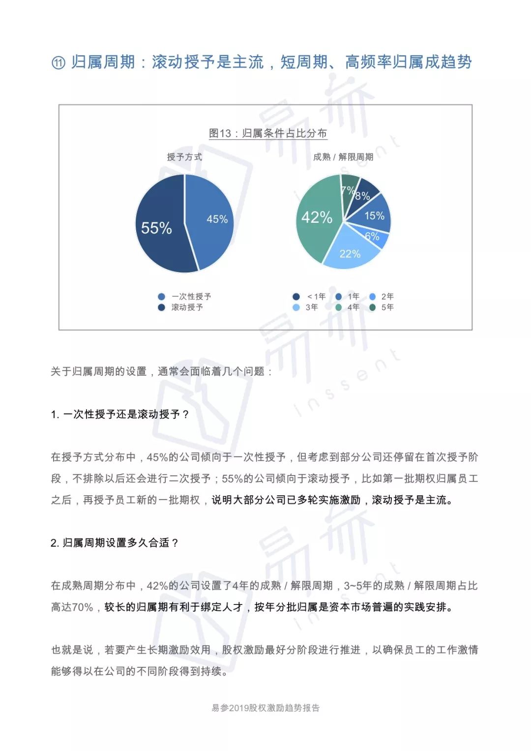 2019 一级市场股权激励洞察报告