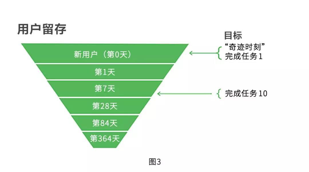爆款的诞生：如何利用框架打造让用户不能拒绝的产品