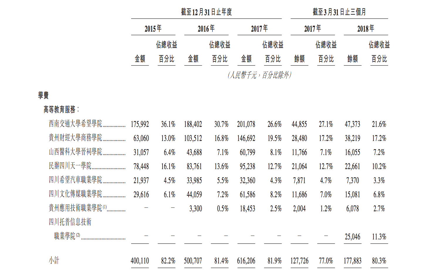 最前线 | 第二大民办教育集团希望教育在港IPO，最高融资32亿港元