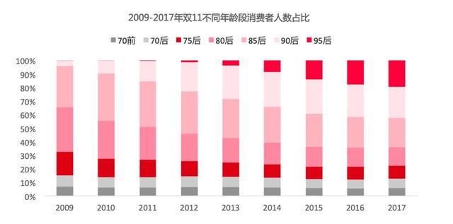 十年天猫双十一，被欲望改变的世界