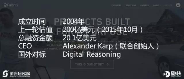 揭秘美国独角兽俱乐部——金融科技 & 云计算大数据篇