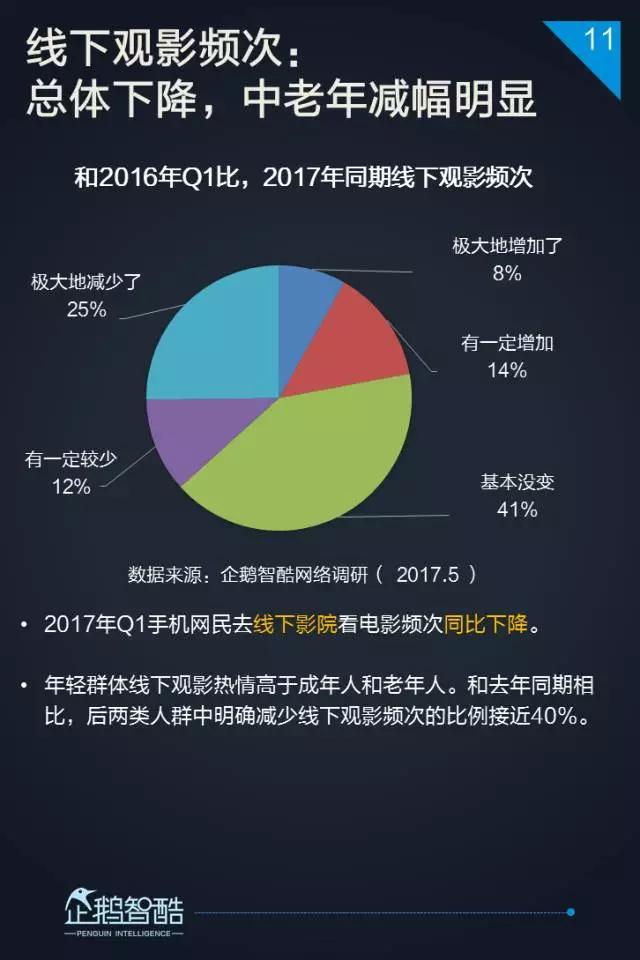 2017小镇青年泛娱乐白皮书：三到六线城市年轻人最爱网游和影视