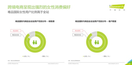 2018跨境电商看海外仓，36页消费洞察读懂7大趋势