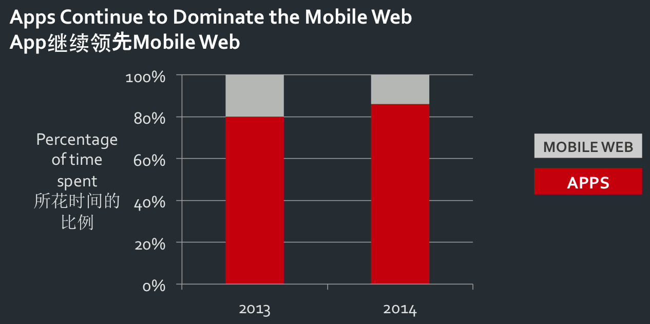 HTML 5定稿了？背后还是那场闹剧