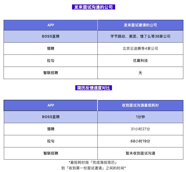 战「疫」求职记 | 春天来了，好工作还会远吗？