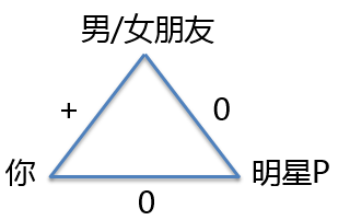 资深营销人，如何利用消费者的七宗罪？