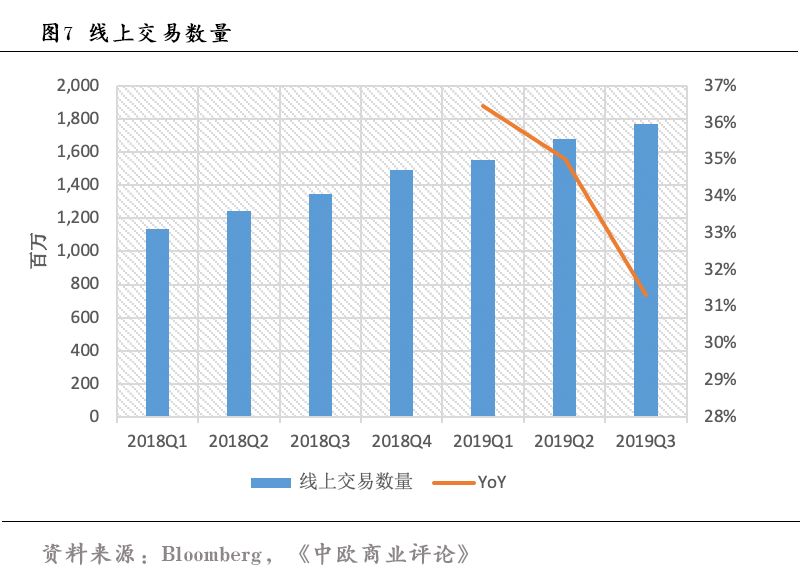 上市即破发的优步，现在活得怎么样了？