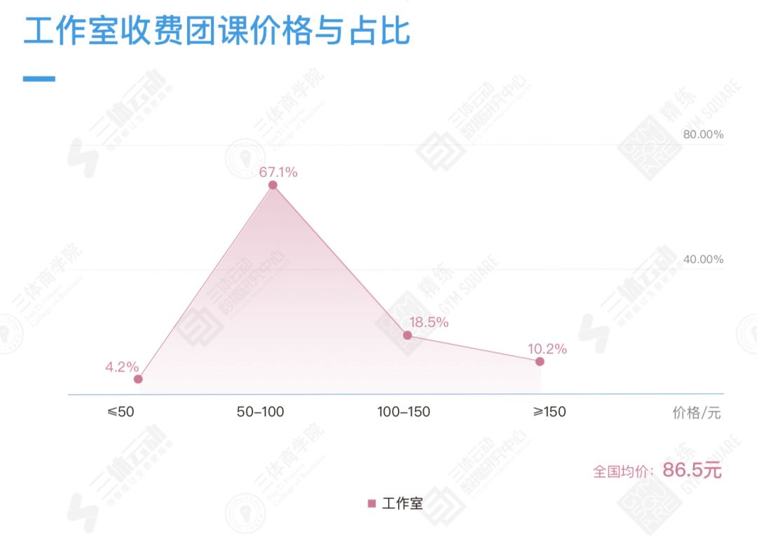 2018中国健身行业数据报告：9大版块195个数据详解中国健身行业