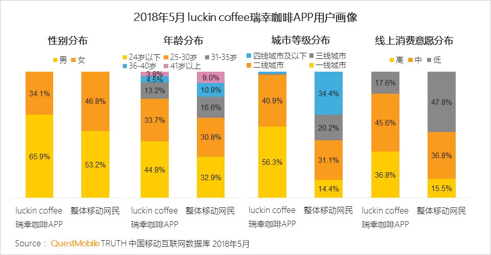 中国移动互联网2018半年大报告：上市潮背后的“存量江湖”争夺战