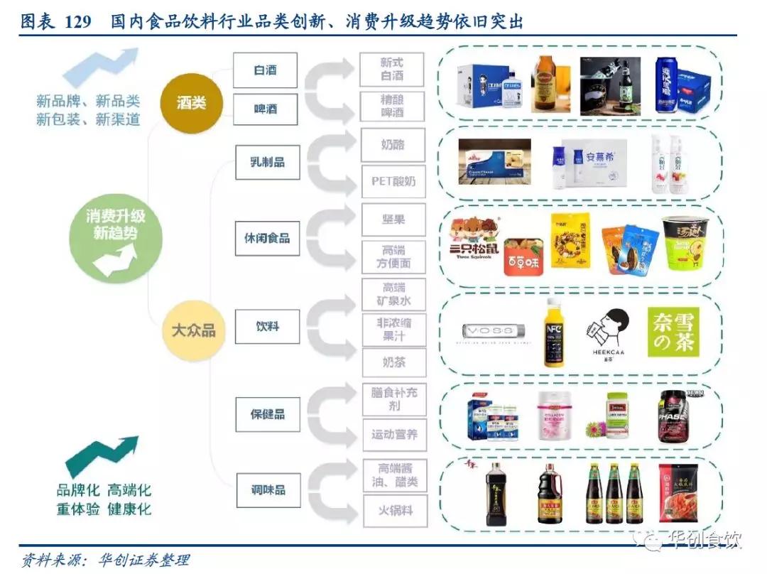 创投观察 | 90年代日本食品饮料的变与不变