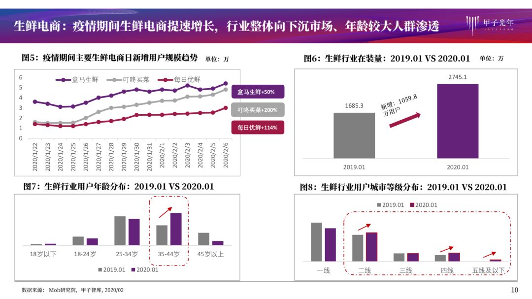 疫情系列报告第一弹：哪些行业危机中孕育着机会？