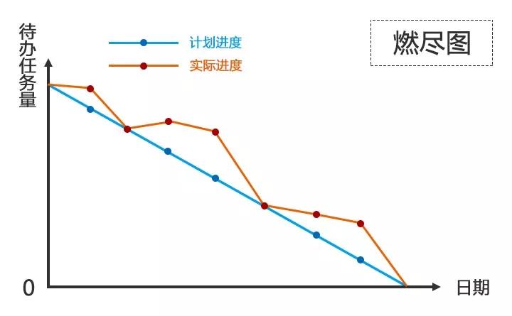 做计划，不是列一份愿望清单