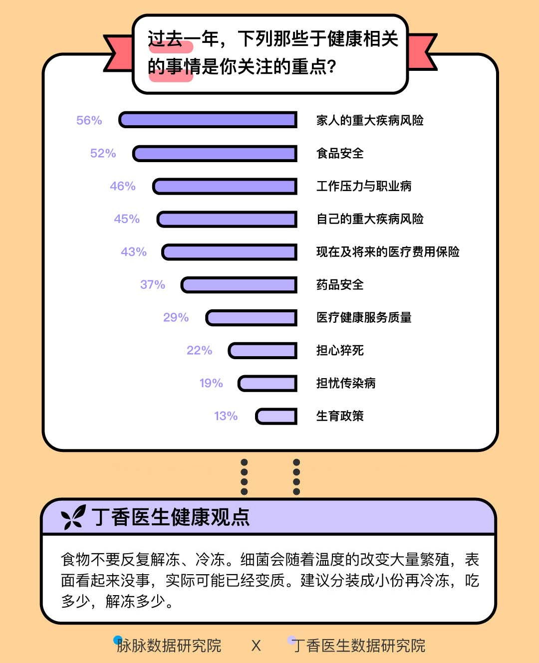 这届年轻人身体不如中年，还要迎战脱发与备孕