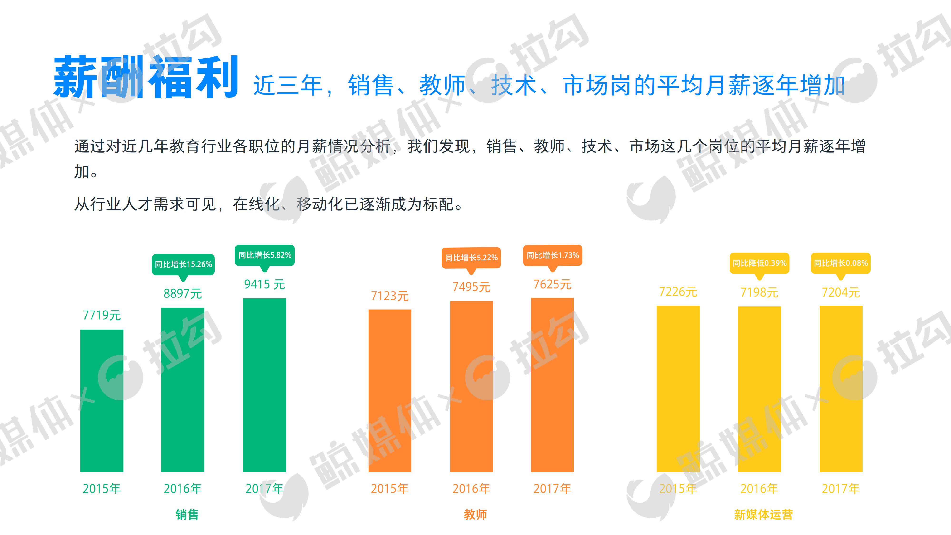 2017教育行业职场报告：人才需求大于供给，薪酬福利哪家强？