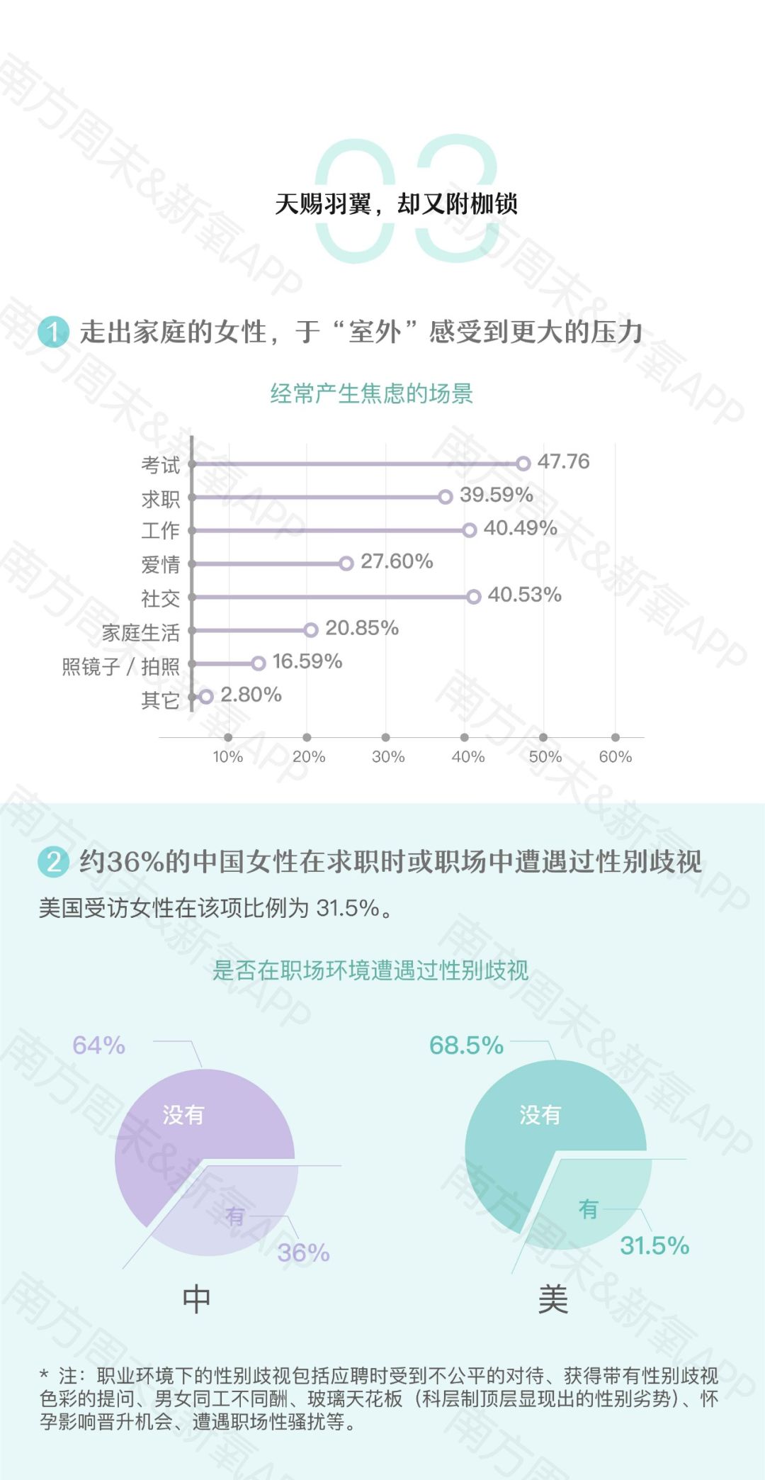 新氧发布《2019中国女性自信报告》：超9成女性在意“美商”这件事