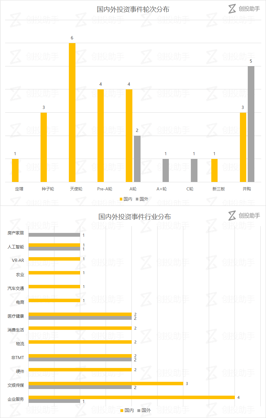 【每日投融资速递】线上床垫零售商 Casper、影子速递、42章经等 31 家公司获得融资——2017.6.19