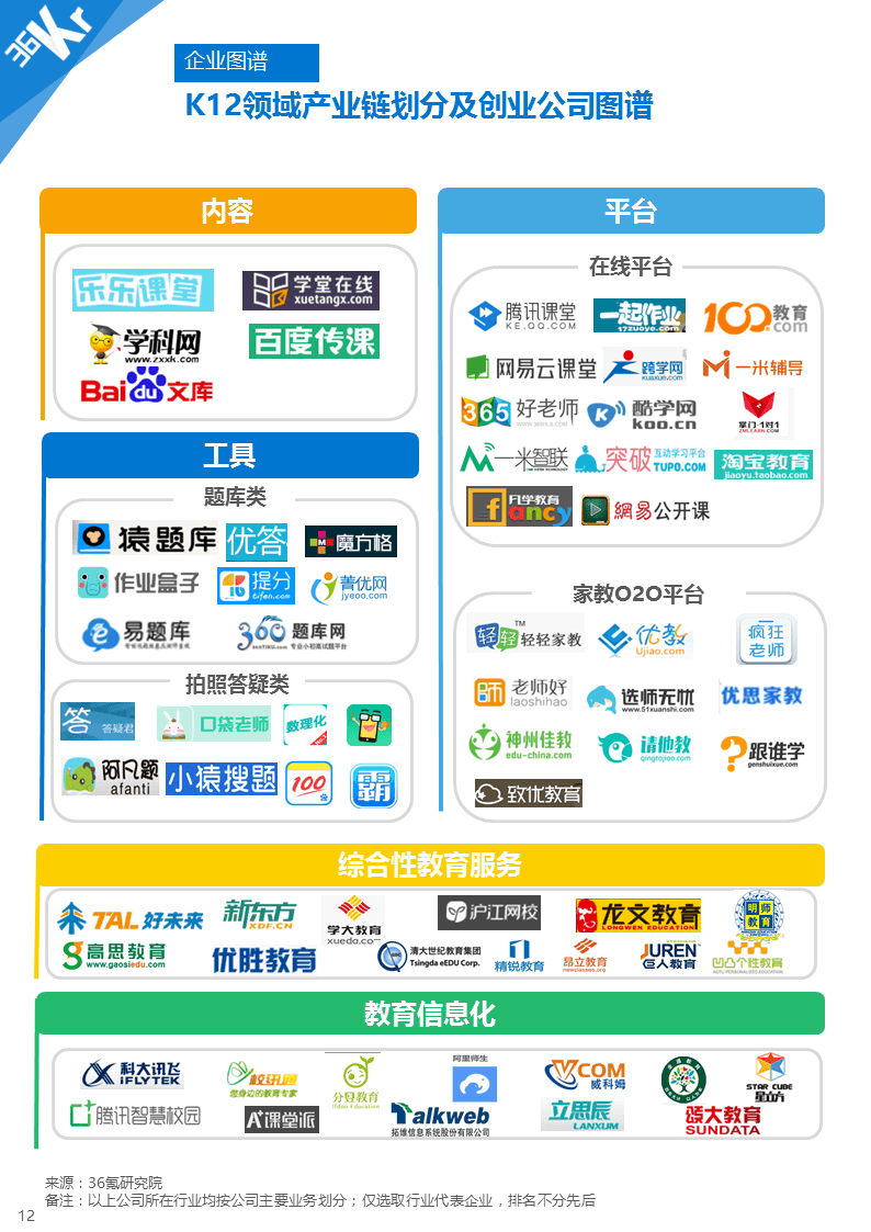 行研k12在线教育行业之行业现状行业梳理