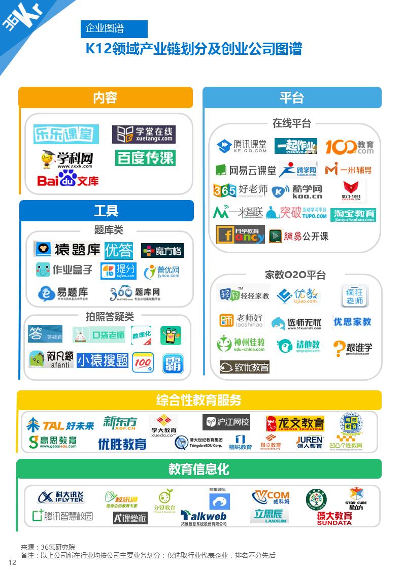 36Kr-K12在线教育行业研究报告-160420.png