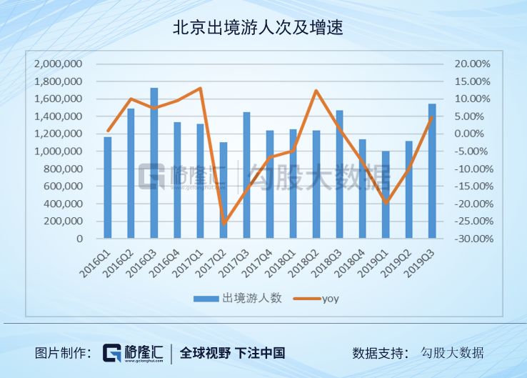 旅游行业2020策略：坚守龙头就好