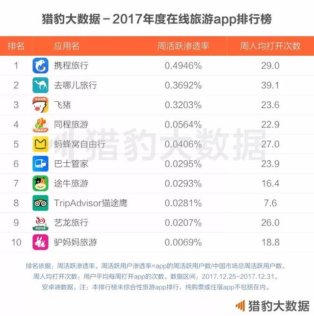 2017年度中国app报告：流量向下走，边界在消失，下一次巨变近在眼前了吗？