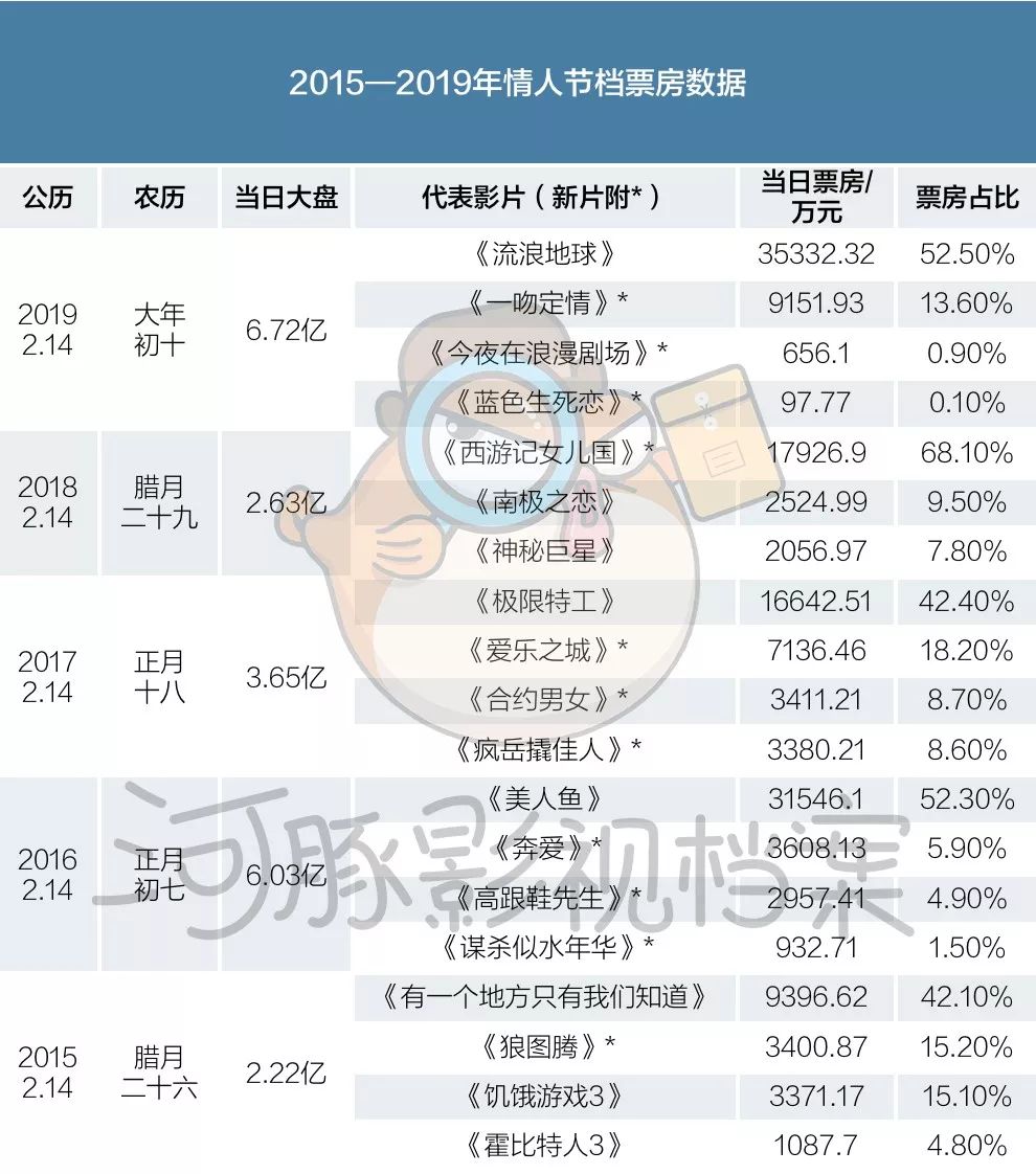 情人节撤档，疫情下人民不需要电影