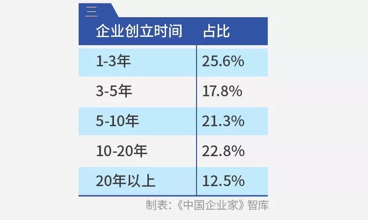 千企调查报告：疫情影响下的10个“二八现象”