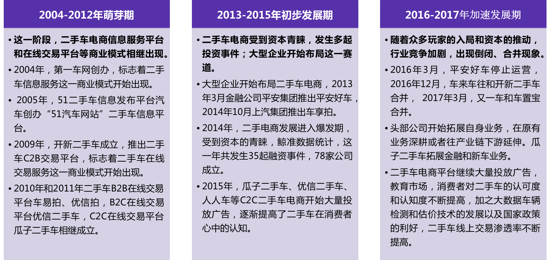 二手车电商“三国大战”升级，瓜子二手车真的“遥遥领先”？