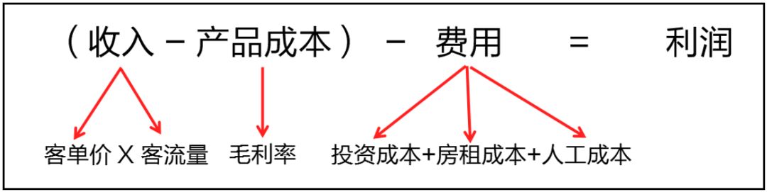 为什么眼镜店的眼镜要卖这么贵？