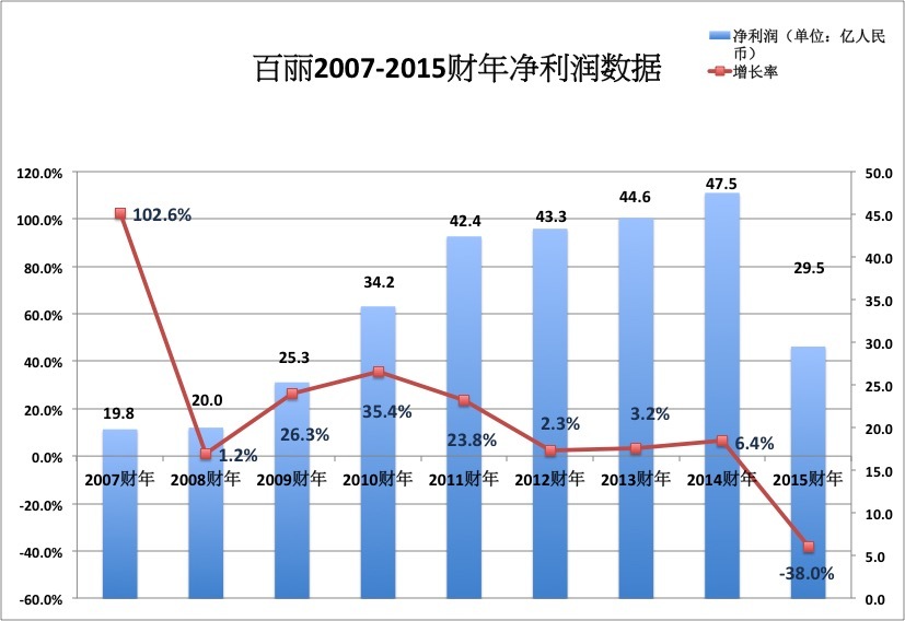 鞋王百丽平均每天2间门店关闭，传统鞋企转型的春天在哪里？