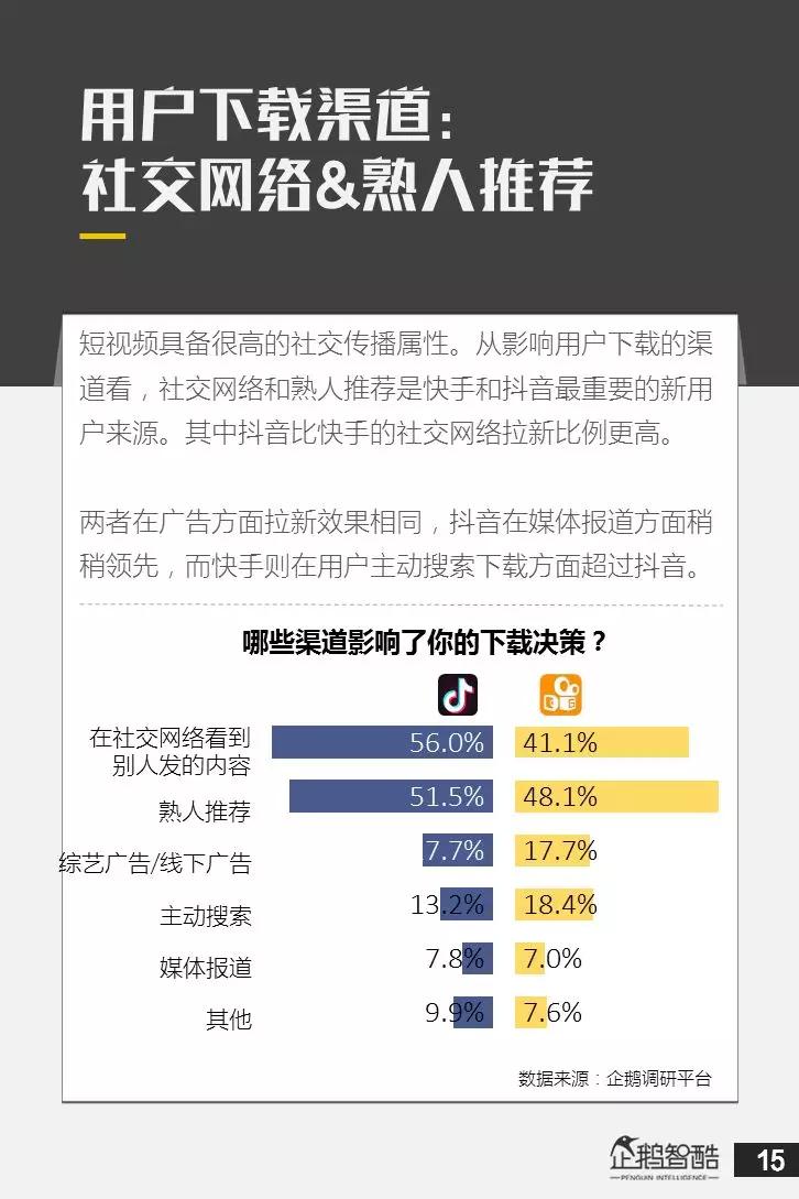 亿级新用户红利探秘：抖音&快手用户研究报告