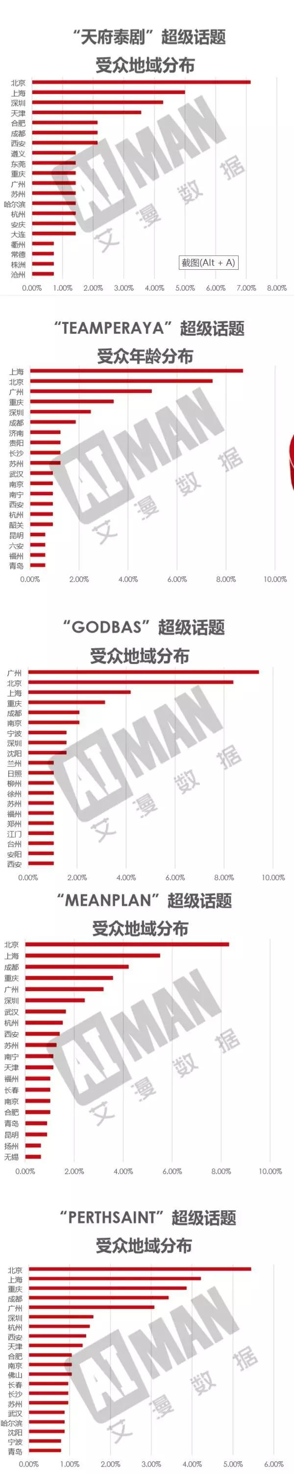 揭秘泰国腐剧造星产业链 投资字幕组 偷渡 见面会 详细解读 最新资讯 热点事件 36氪