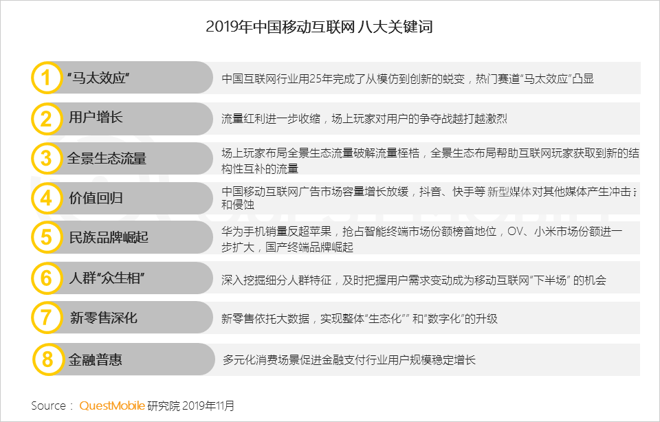 2019中国移动互联网八大战法：不止冰与火，还有马太效应、价值回归、金融普惠……