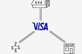 53 亿美元收购 Plaid，Visa 的初心与野心