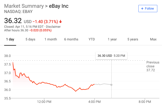eBay、沃尔玛躺枪 亚马逊致股东信的威力有多大？